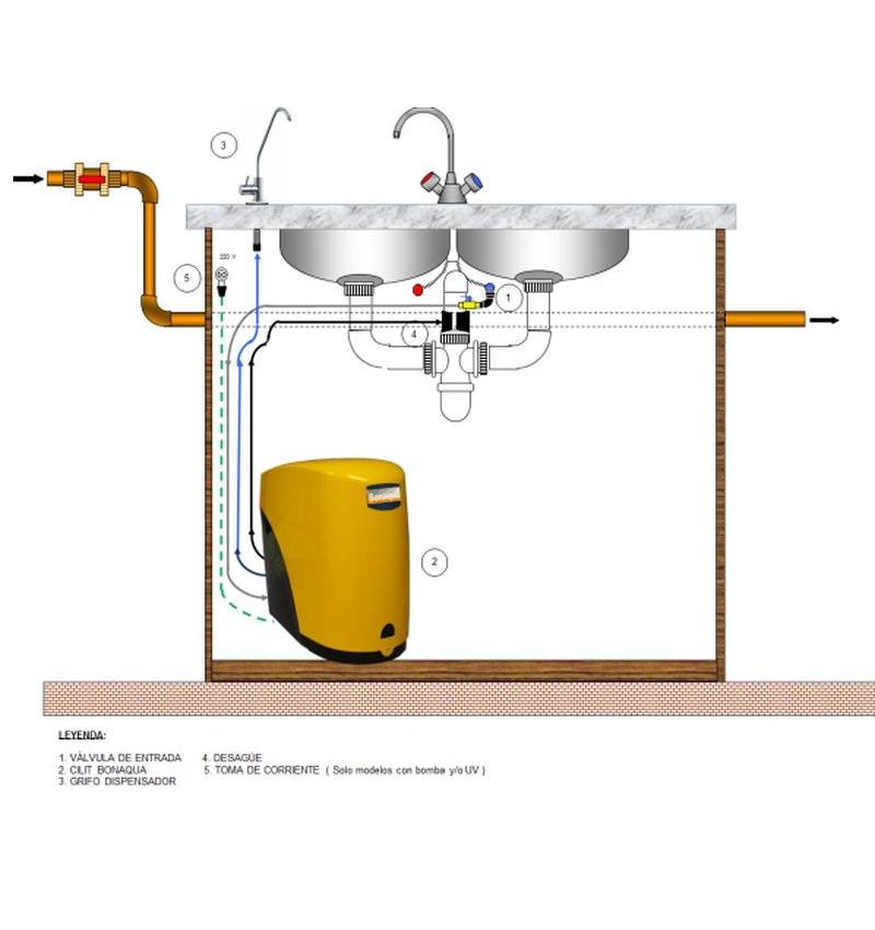 Cillit Bonaqua Basic Reverse Osmosis Equipment with reference 1080.10 from the brand CILLIT