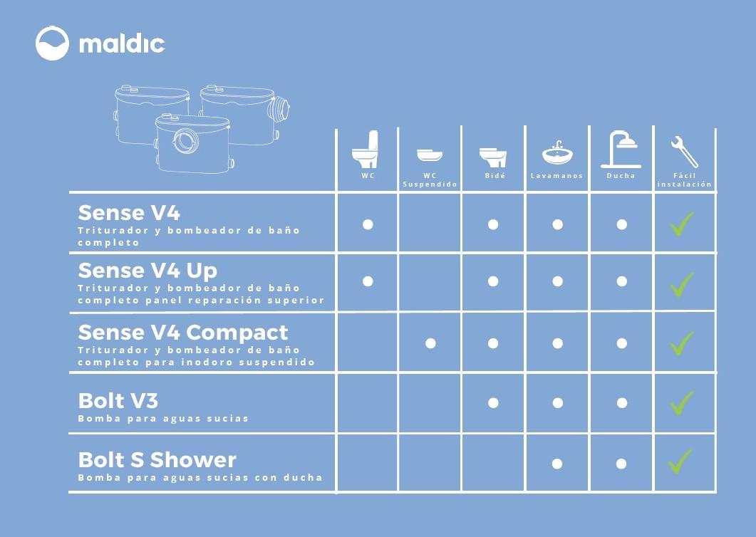 Maldic BOLT S Shower Drain Pump for Shower Trays with reference 404 from the brand MALDIC