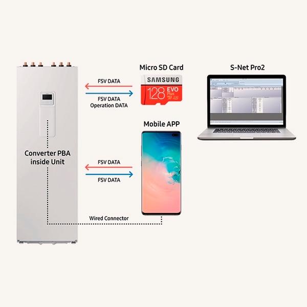 Hydrokit Samsung ClimateHub Mono 16/14 kW med 200 liters tank med referens AE200RNWMEG/EU från SAMSUNG